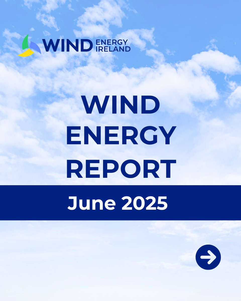 WindEnergyIRL's tweet image. June 2025 was the best June on record for Irish wind energy!
Wind farms generated 939 GWh of electricity in June and met 30% of Ireland’s power demand, a slight increase compared to June 2024.💨
So far this year, wind has supplied almost one-third of the country’s electricity,…