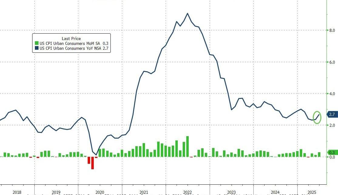 truthcartel816's tweet image. Tariff-ic? Inflation Lower than expected...this dude Trump a MAD GENIUS?
