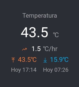 Tras un buen periodo de alivio térmico, ya ayer regresó el calor en los puntos típicos del Andévalo de #Huelva. Hoy apretó más aún, y se han superado los 43°c en Villanueva de las cruces.

<a href="/Meteohuelva/">MeteoHuelva.es</a> 
<a href="/Meteo_Cartaya/">MeteoCartaya</a> 
<a href="/MeteoAlmonte/">MeteoAlmonte</a> 
<a href="/huelva_info/">Huelva Información</a>