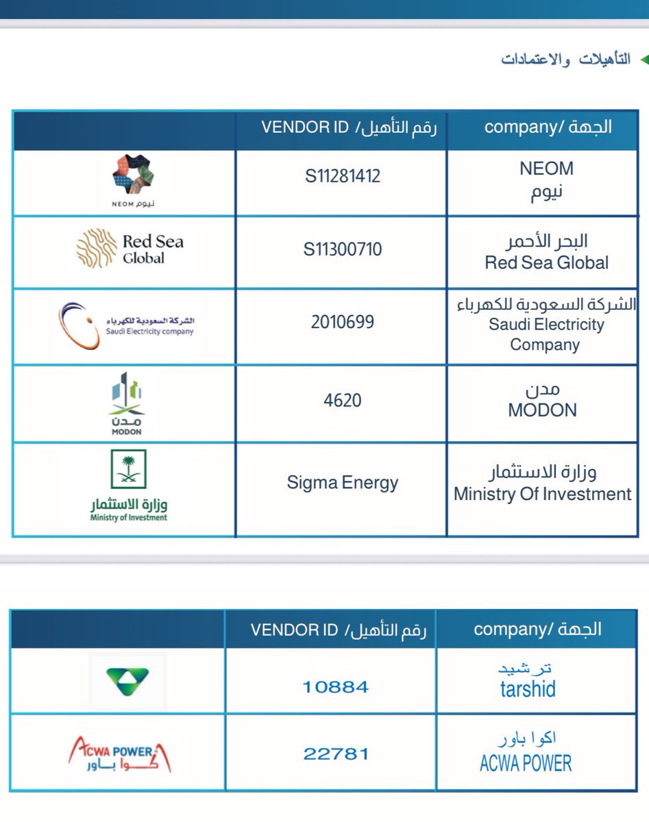 التأهيلات والاعتمادات لشركة سجما للطاقة 👇