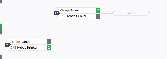 Paolo (KebabDrinker) (@paolo_viviuz) on Twitter photo Top 24 at OTB 2025. I dunno what to say, I will keep on grinding. As my brother <a href="/Nech0k/">DKZ | Nech0k</a> says, top players are looking way more human the more we keep working and improving! The big win against Joka was important to understand that we are on the right path Top 24 at OTB 2025. I dunno what to say, I will keep on grinding. As my brother <a href="/Nech0k/">DKZ | Nech0k</a> says, top players are looking way more human the more we keep working and improving! The big win against Joka was important to understand that we are on the right path