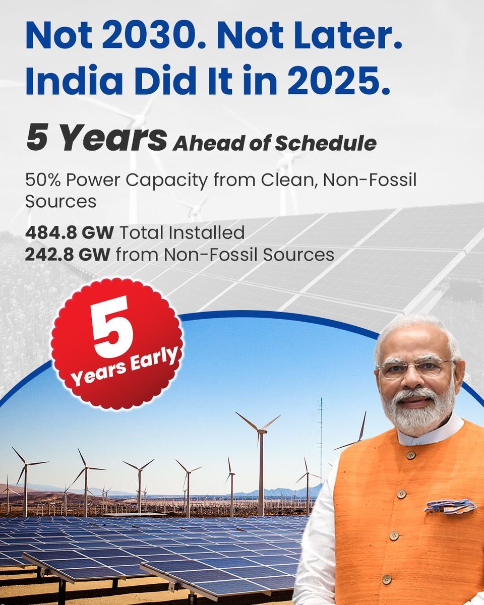 Well done #India 🇮🇳 
#NDC #ClimateAction