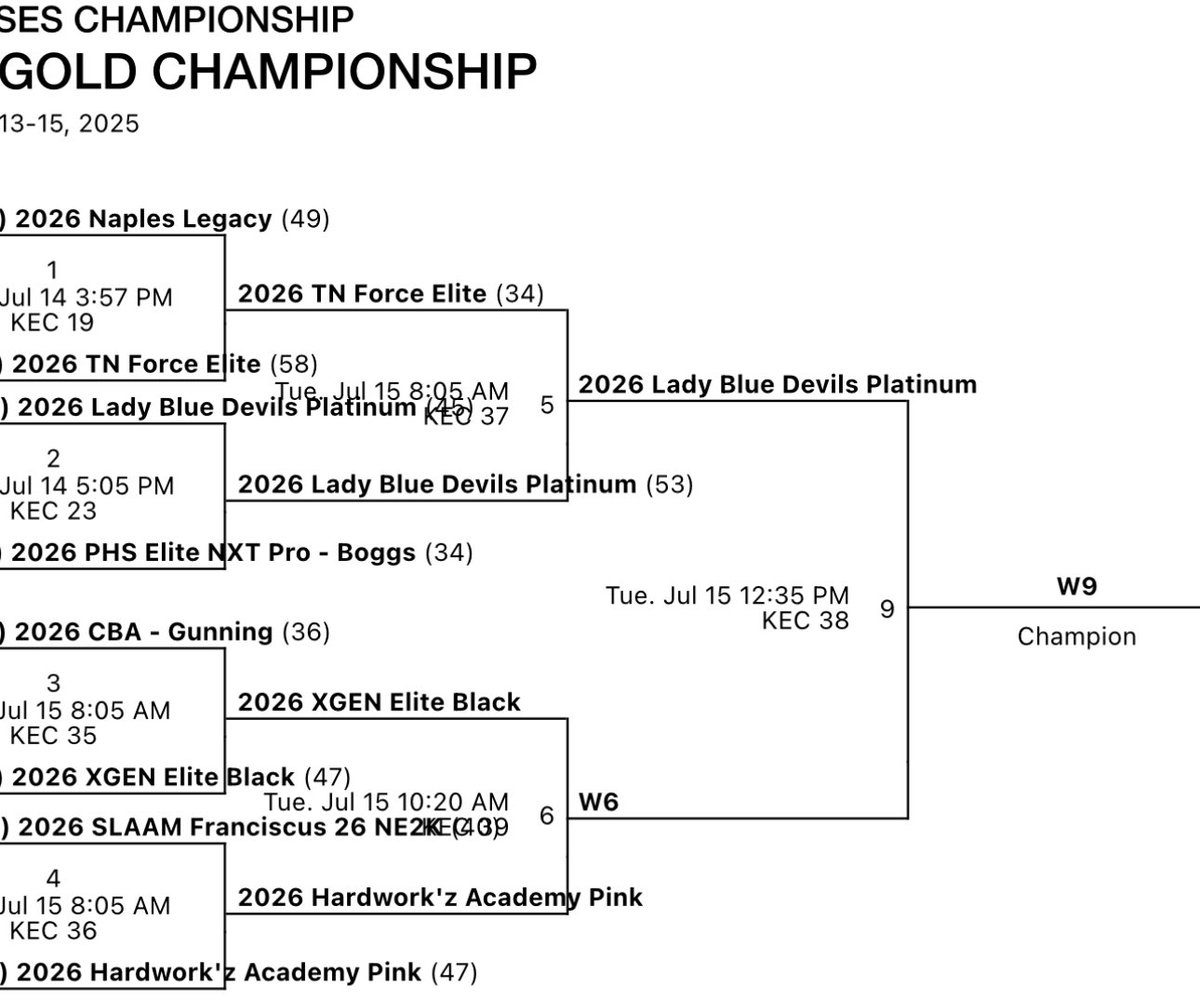 LadyBlueDevils4's tweet image. Championship bound — all gas, no brakes! 🏆 Let’s get it! Court 38, 12:35pm. #EyesOnThePrize #LetsGo #Trending #tfnsrun4roses
