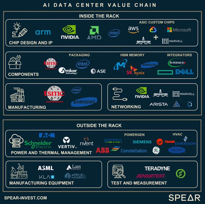 🚨 BREAKING: "La catena del valore dei data center nell'era dell'intelligenza artificiale"
