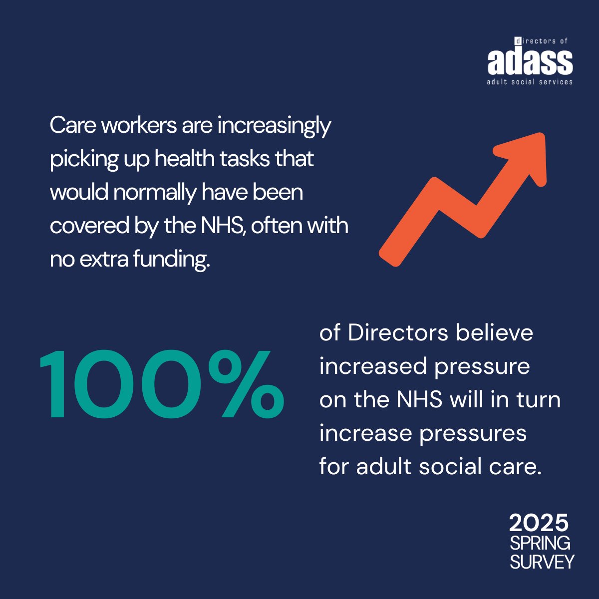 1adass's tweet image. The new neighbourhood health plan includes 'health tasks' like blood pressure checks being carried out by adult social care staff. Our survey shows Directors are concerned this is already happening, without additional investment. Read the full report tinyurl.com/5bp688wp