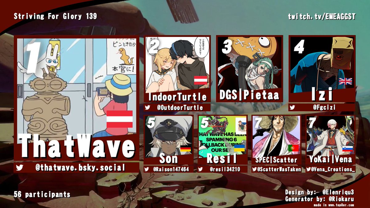 EMEAGGST (@emeaggst) on Twitter photo It's been a while since we've seen the same player win two back-to-back weeklies but there it is!
ThatWave is the 140th Striving For Glory champion after a grand finals runback against <a href="/OutdoorTurtIe/">IndoorTurtle</a>
Congrats to the players in top 8.
SFG returns on Thursday, 7pm, sign up below It's been a while since we've seen the same player win two back-to-back weeklies but there it is!
ThatWave is the 140th Striving For Glory champion after a grand finals runback against <a href="/OutdoorTurtIe/">IndoorTurtle</a>
Congrats to the players in top 8.
SFG returns on Thursday, 7pm, sign up below