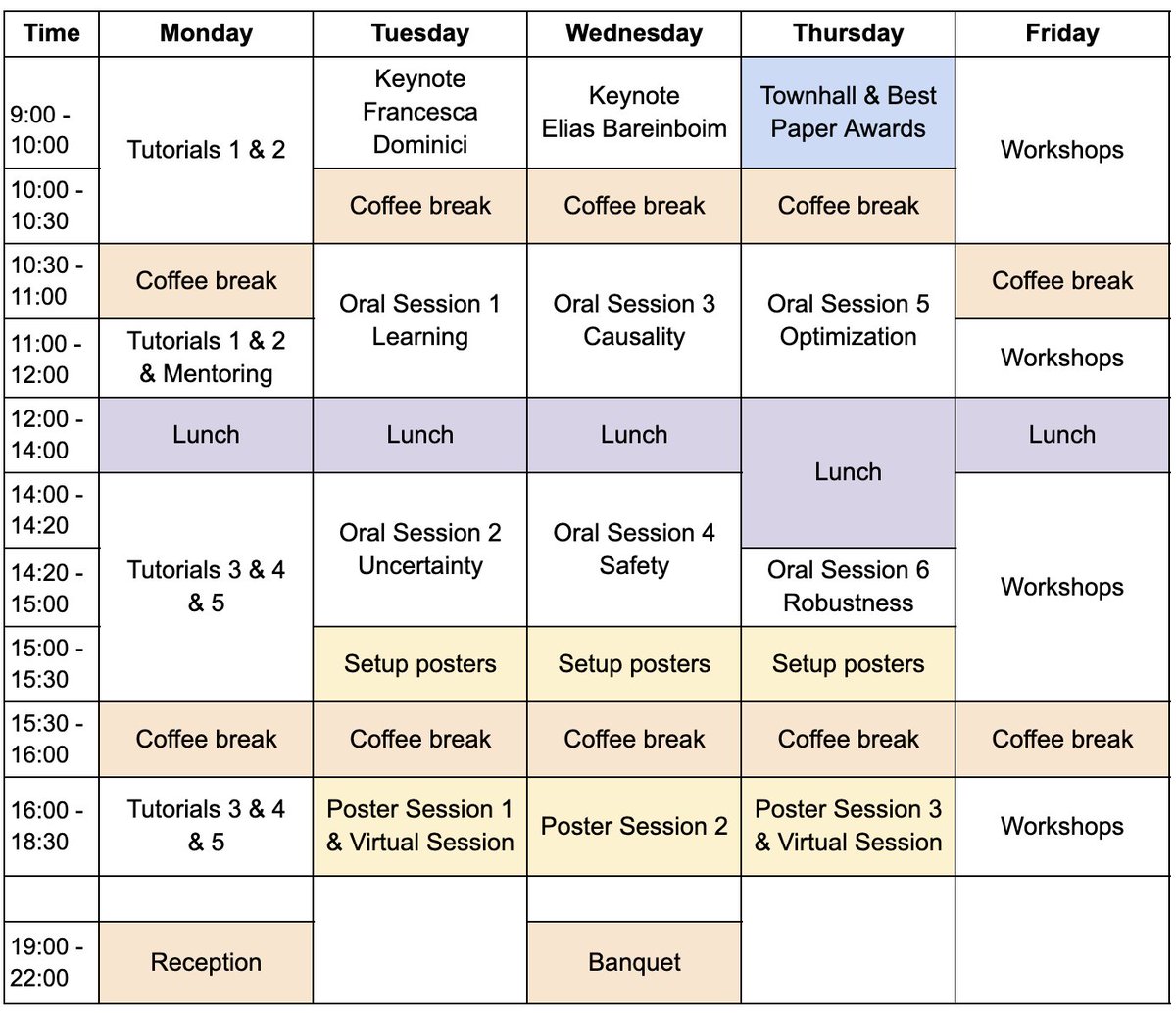 less than one week to go!
Check our schedule comprising:

1      ❤️‍🩹mentoring session
2     🔑 keynotes
3     🧑‍🔧 workshops
5     📊 tutorials
20   🗣️ orals
229 📜 posters

👉 auai.org/uai2025/schedu…