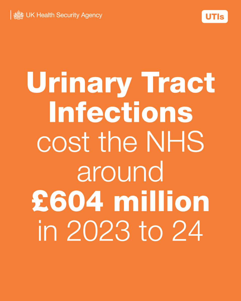 UKHSA's tweet photo. Our latest data has revealed that treating urinary tract infections cost NHS hospitals in England an estimated £604 million from April 23 to March 24.
📰🔗 https://t.co/wPaHFzBzGf https://t.co/YWgEfNcLrg