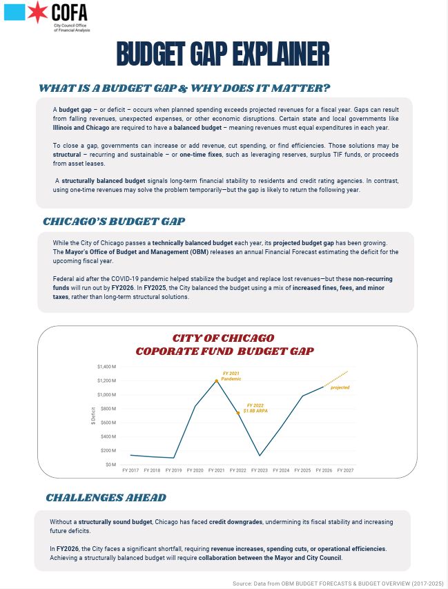 Council Office of Financial Analysis (COFA) tweet media