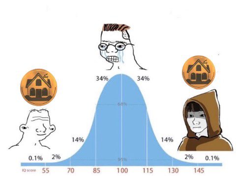 Housecoin against whole housing market.

Join the cult, join the mission.

1 house = 1 Housecoin