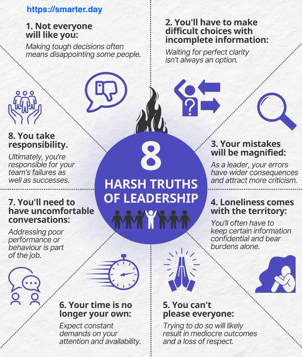 smarterdayapp's tweet photo. Leadership isn't all glory—8 harsh truths

👎 not everyone likes you
❓ decide with missing info
🔍 errors amplified
🕯️ lonely moments
🚫 can't please all
⏰ time isn't yours
💬 tough talks needed
🛡️ you own results

Which hits hardest? 

#Leadership #GrowthMindset https://t.co/DwTTu2Yi5n