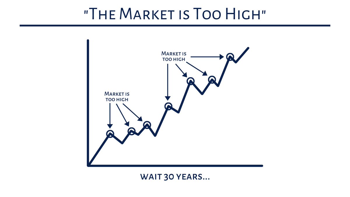 "But Todd, the market is back to all-time highs!"