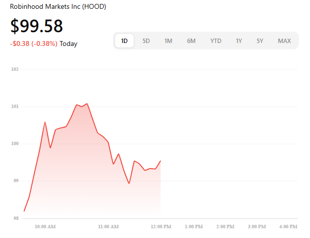 $HOOD'S Stock today report