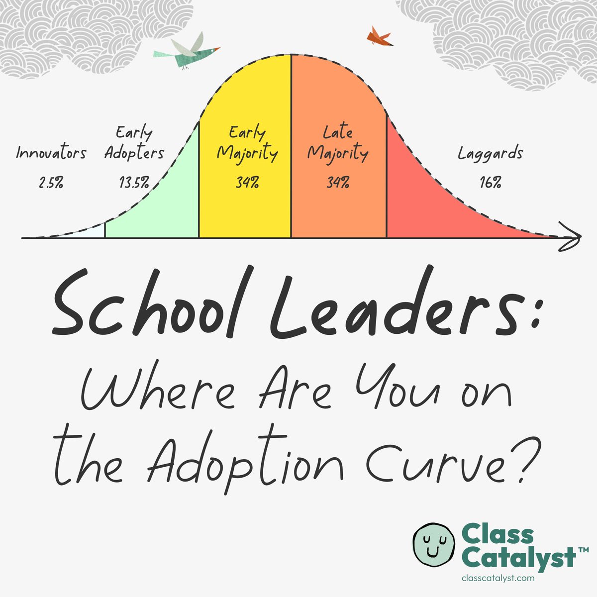 Ready to launch Class Catalyst at your school? Our First 30 Days Rollout Plan supports every step &amp; staff member from innovators to skeptics to help your community adopt &amp; implement with confidence.
Learn more 👇
ow.ly/Ij1W50WopkL
#EdTech #StudentWellbeing #SchoolLeadership