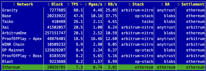 study Gravity, study gigagas