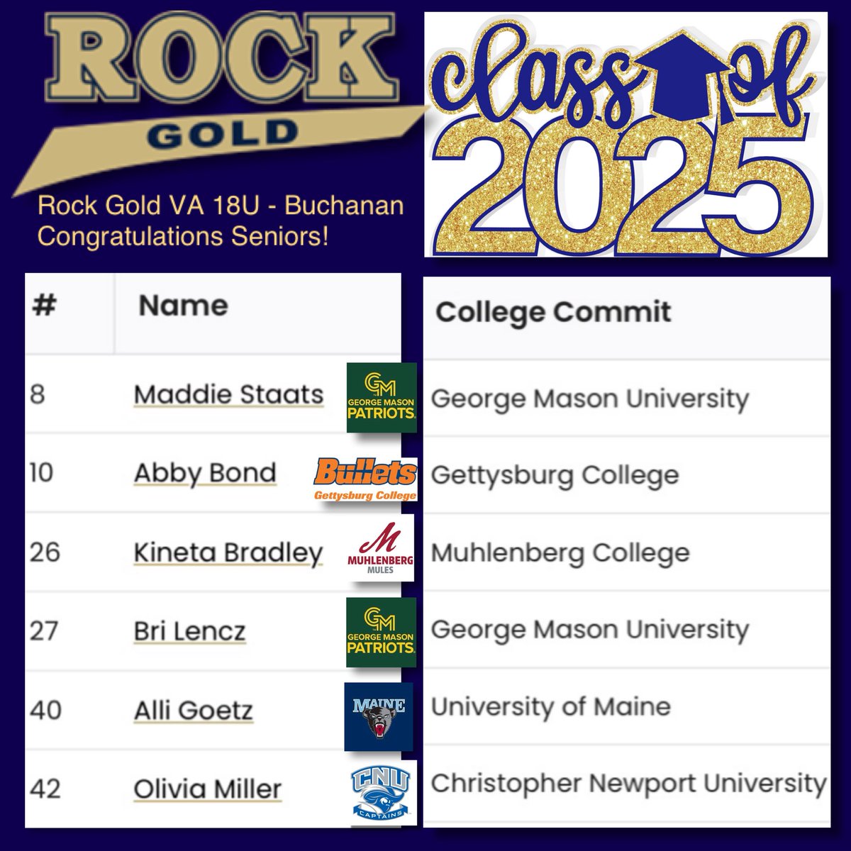 ROCK GOLD VA 18U - Buchanan (@rockgoldva18u) on Twitter photo 🎓 Senior Appreciation Post 2025
🤘 Rock Gold VA 18U - Buchanan
🥎 Congratulations!
Maddie <a href="/MadelineStaats/">Madeline Staats</a>
Abby <a href="/Abbybond2025/">Abigail.Bond.2025</a>
Kineta <a href="/KinetaBradley/">Kineta Bradley</a>
Bri <a href="/brilencz2025/">Bri</a>
Alli <a href="/Goetz_on_base/">Alli Goetz</a>
Liv <a href="/Oliviamiller_07/">Olivia Miller</a>
#TogetherWeROCK 🎓 Senior Appreciation Post 2025
🤘 Rock Gold VA 18U - Buchanan
🥎 Congratulations!
Maddie <a href="/MadelineStaats/">Madeline Staats</a>
Abby <a href="/Abbybond2025/">Abigail.Bond.2025</a>
Kineta <a href="/KinetaBradley/">Kineta Bradley</a>
Bri <a href="/brilencz2025/">Bri</a>
Alli <a href="/Goetz_on_base/">Alli Goetz</a>
Liv <a href="/Oliviamiller_07/">Olivia Miller</a>
#TogetherWeROCK