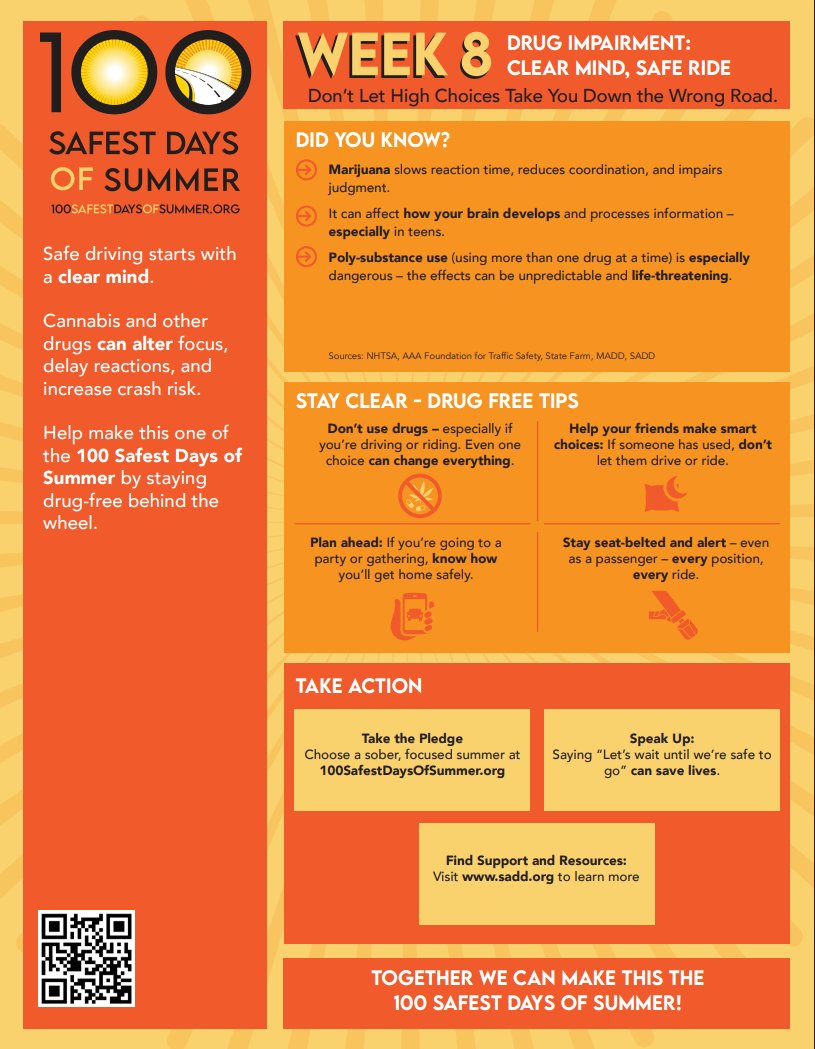 NRSForg's tweet image. It is Week 8 of the 100 Safest Days of Summer. Stay drug-free behind the wheel for your safety and the safety of others.
#100SafestDaysofSummer #NRSFsquad #FCCLA #NPSW #SafeDriving #ADTSEA #GHSA #SADD #SlowDown #ImpactTeenDrivers #WeSaveLives