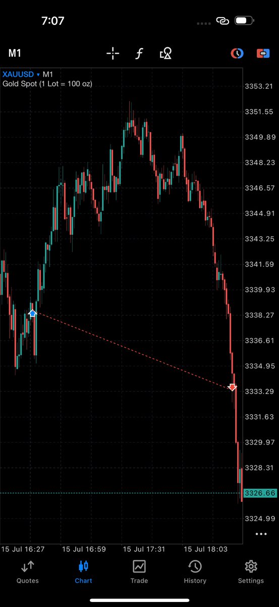 SealFunded's tweet image. +$7000 to -$2000

Im not winning every time

Nice try 😭