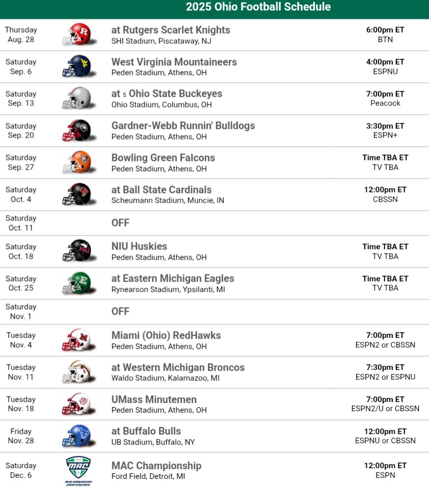 Updog Sports Talk (@updogsportstalk) on Twitter photo State of the Program: Ohio Bobcats
For the first time since 1969, the Bobcats enter the season as the defending MAC champions 🏆 can the Bobcats defend their crown? <a href="/OhioFootball/">Ohio Football</a> #OUohyeah
Article link follows below 👇 and includes:
Head Coach Breakdown
Program Outlook: State of the Program: Ohio Bobcats
For the first time since 1969, the Bobcats enter the season as the defending MAC champions 🏆 can the Bobcats defend their crown? <a href="/OhioFootball/">Ohio Football</a> #OUohyeah
Article link follows below 👇 and includes:
Head Coach Breakdown
Program Outlook: