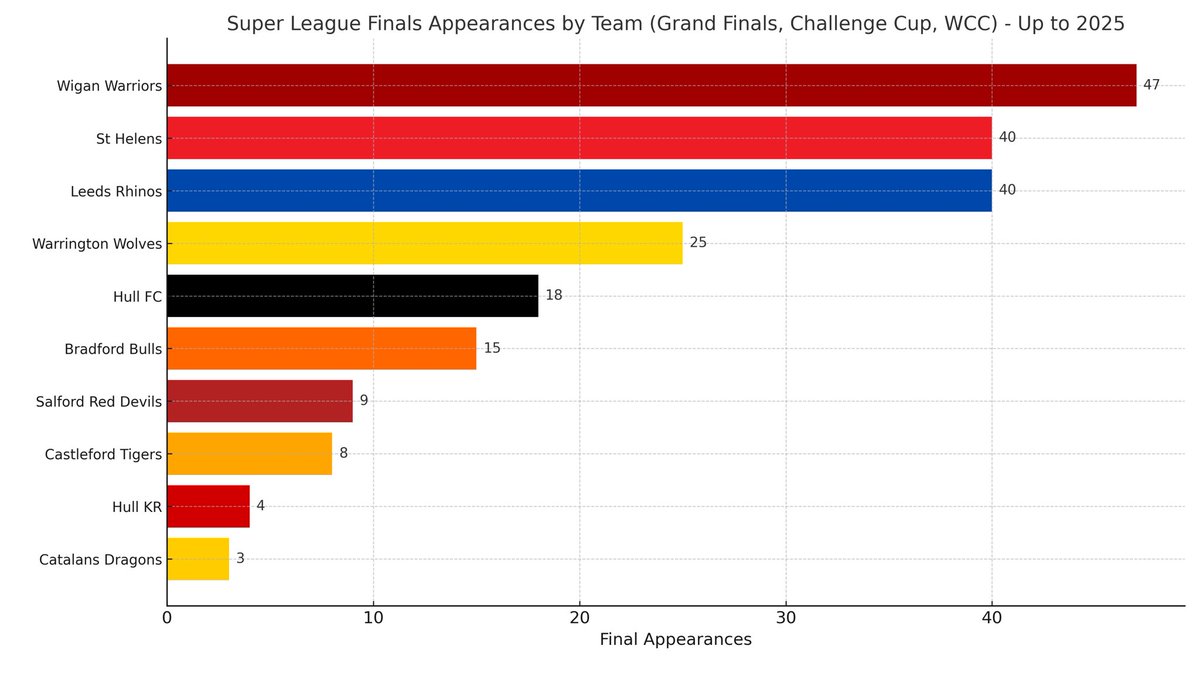 andywc1980's tweet image. It’s been a while since ChatGPT was treated. 

Sometimes forget just how ridiculously massive and successful we have been 🏆🫣