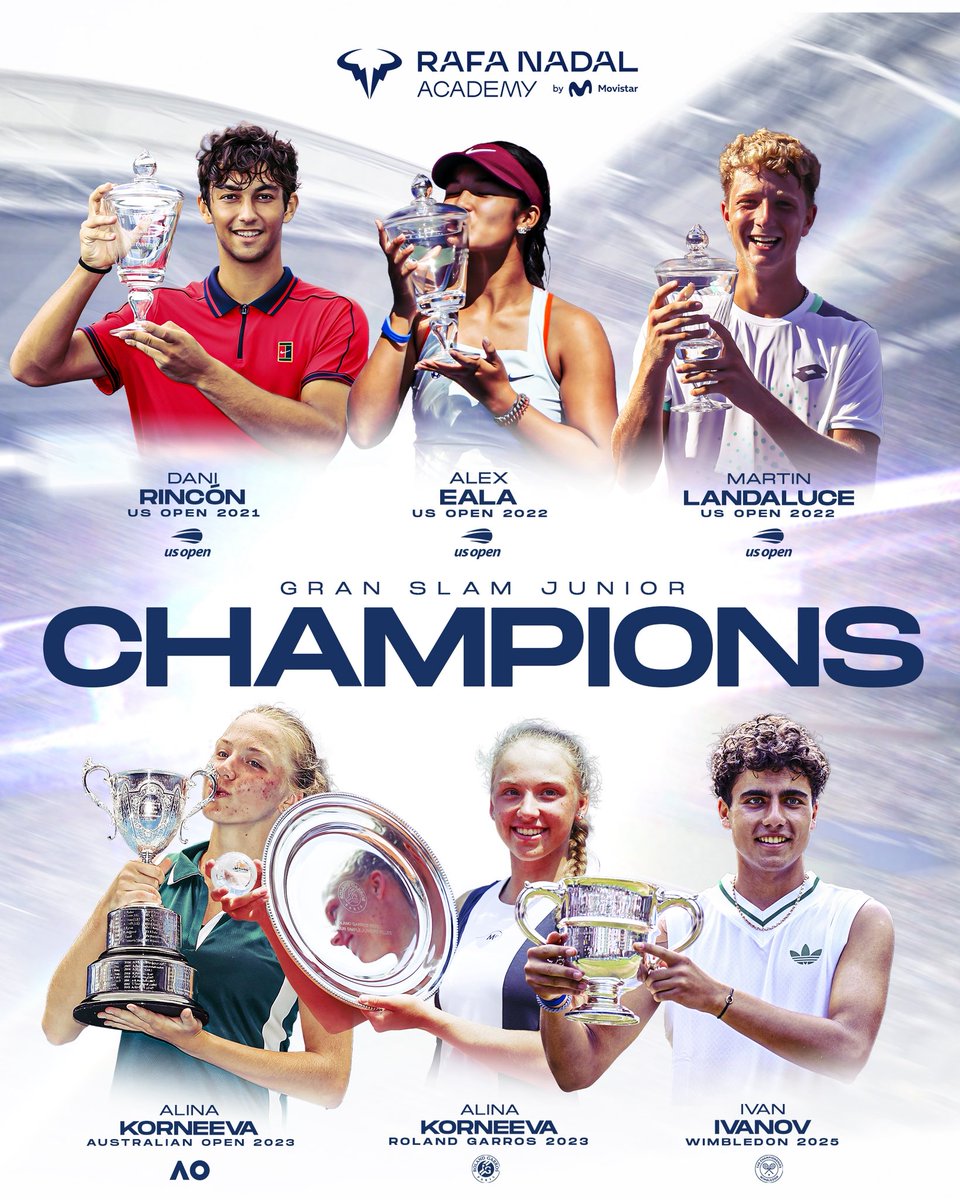 rnadalacademy's tweet image. What a journey! ✨ From 2021 to 2025, players from the @rnadalacademy have claimed 6 individual Junior Grand Slam titles 🏆
🇺🇸 3x @usopen
🇦🇺 1x @AustralianOpen
🇫🇷 1x @rolandgarros
🇬🇧 1x @Wimbledon
Proud to see how hard work, passion, and dedication turn into success 💪🔥