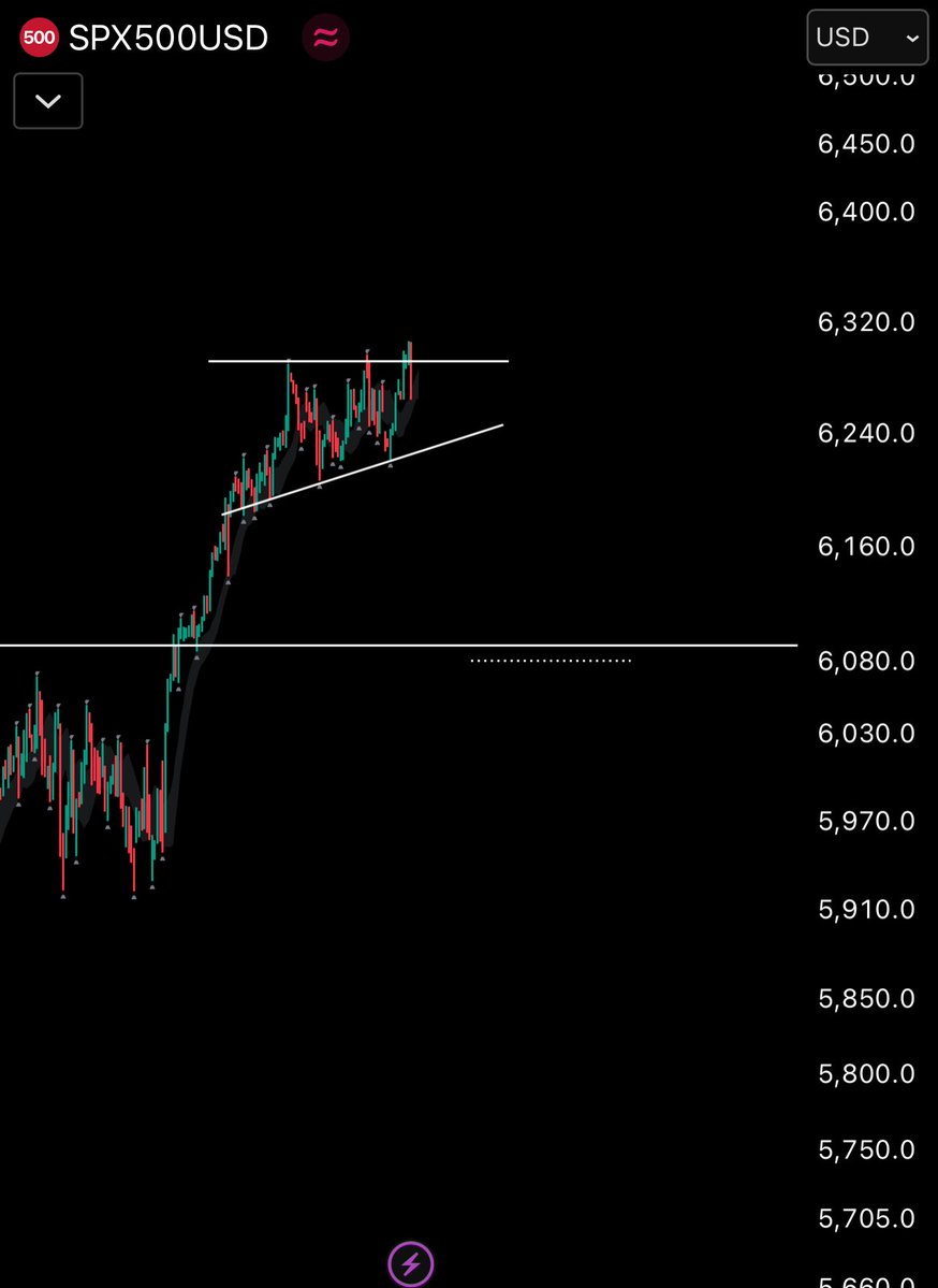 M0I_____'s tweet image. Betting on a $Spy local top here. Bottom around 608 middle-end of august, likely to see a large shift of capital/focus from stocks to crypto during this time. GL 🤙🏼