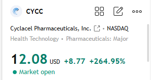Analyst_Gary's tweet photo. Wow! This is awesome, last week I guided investors in the Whatsapp group to buy short term stock $CYCC and many investors doubled their money.✅

They all grew their wealth after following the stock buying advice, isn’t that cool?😊 https://t.co/RTmKsx6oCW