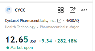 _Speculators's tweet photo. Wow! This is awesome, last week I guided investors in the Whatsapp group to buy short term stock $CYCC and many investors doubled their money.✅

They all grew their wealth after following the stock buying advice, isn’t that cool?😊 https://t.co/1FdwxkN0DB