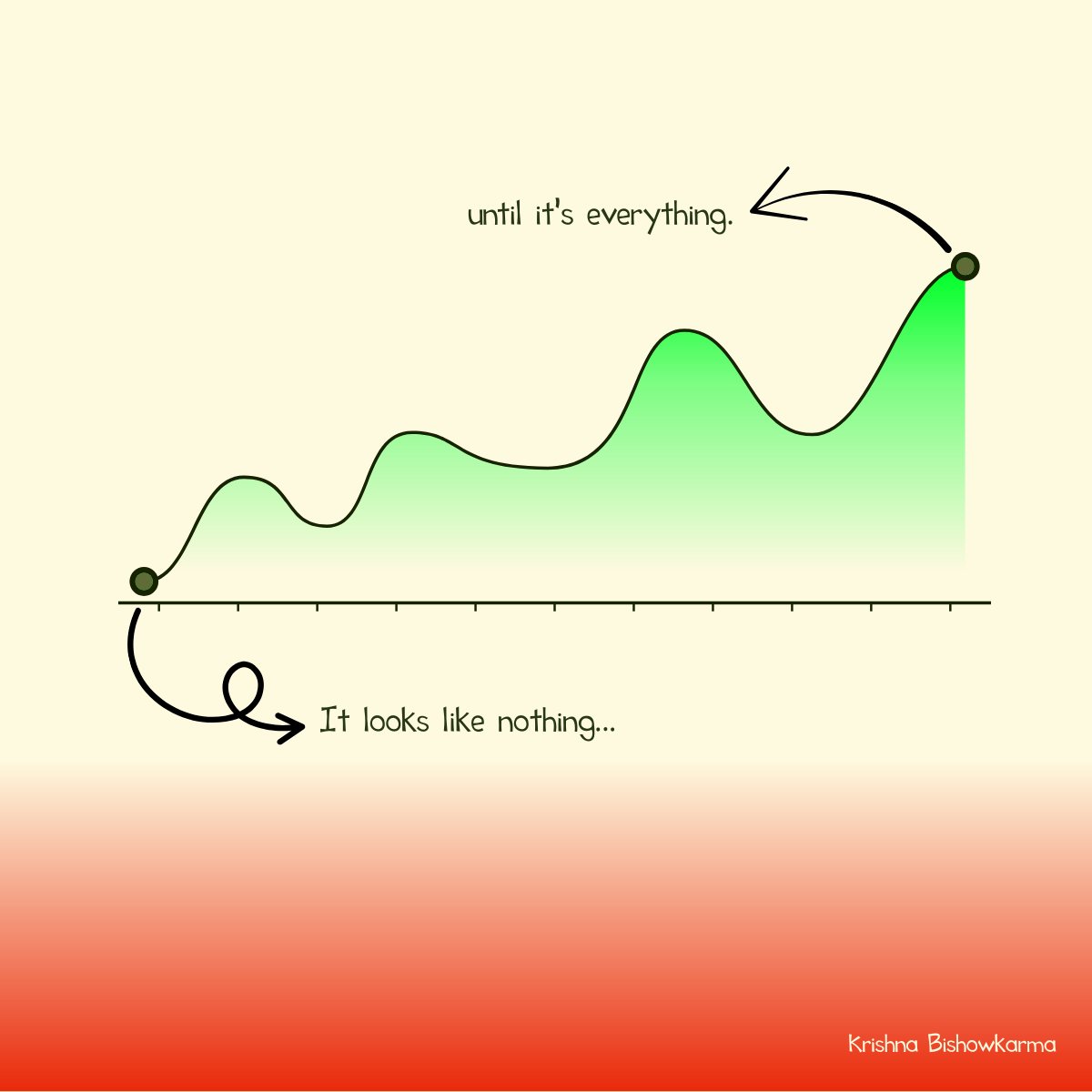 krishnabkarma's tweet image. Slow progress is still progress.

One rough screen.
One debugged bug.
One quiet post.

It adds up.

Momentum isn’t always loud —
but it’s always building.

Keep stacking.
You’re not behind.
You’re laying bricks.