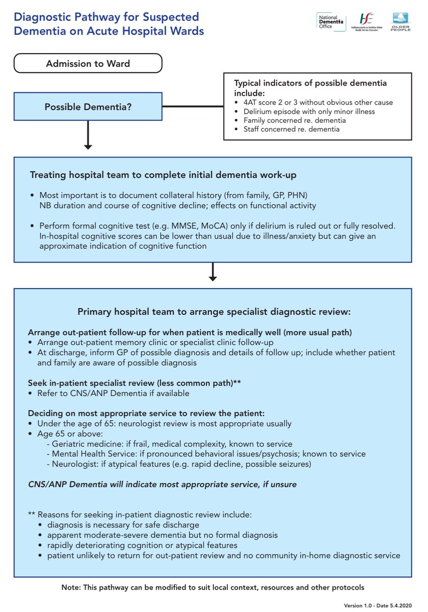 🧠 Integrated Dementia Care Pathway for Acute Hospital Wards

includes: Diagnostic Pathway for Suspected Dementia on Acute Hospital Wards