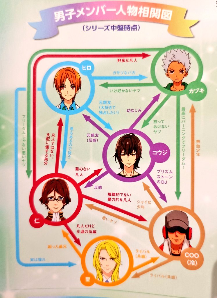 今見ると趣深い相関図（RLシリーズ中盤時点）