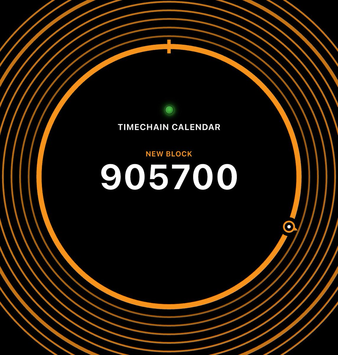 TimechainCaL's tweet image. ◻️905700
9m 42s avg block
169 blocks last 24h
941.2 EH/s hashrate