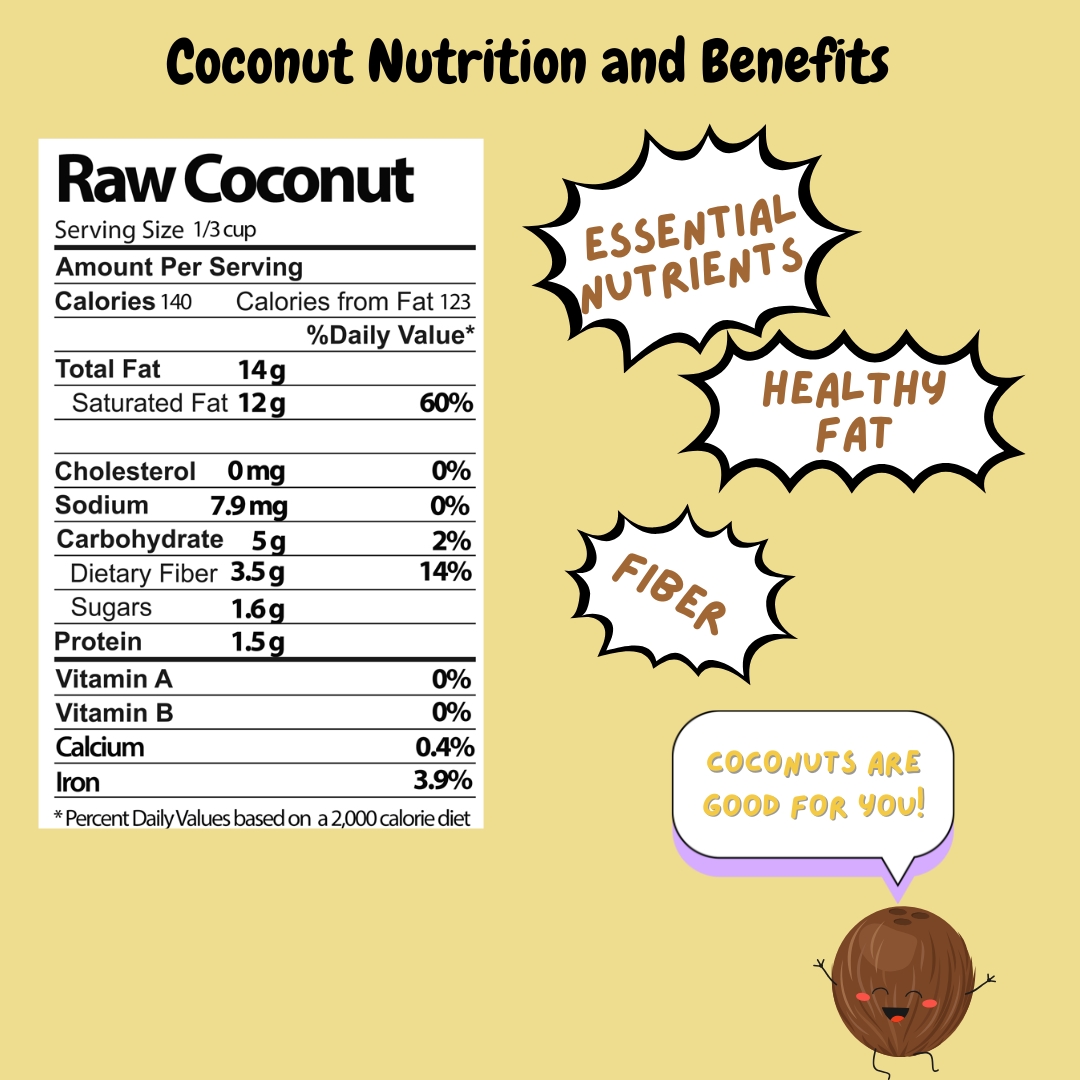 Coconuts are packed with healthy fats and fiber! Its MCTs fuel your body and brain, while the fiber keeps your digestion on track. A delicious and nourishing fruit! 

Stay tuned for more about coconuts this week!