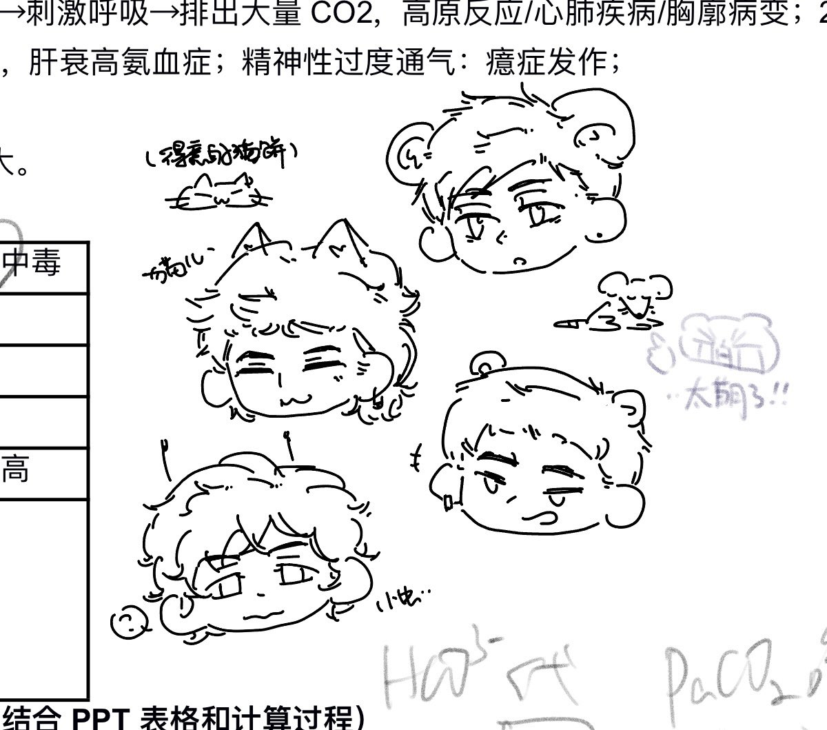 doomsdaydream_6's tweet photo. 翻到我期末周画在资料上的🥺…… https://t.co/xjLE6lYnay