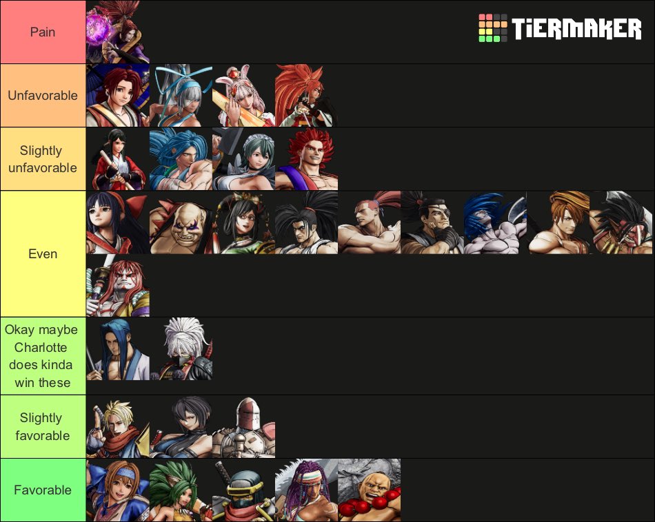 Slightly updated MU Charlotte MU chart for SamSho I meant to post a bit after CEO but I got distracted by life stuff (I was playing Expedition 33)