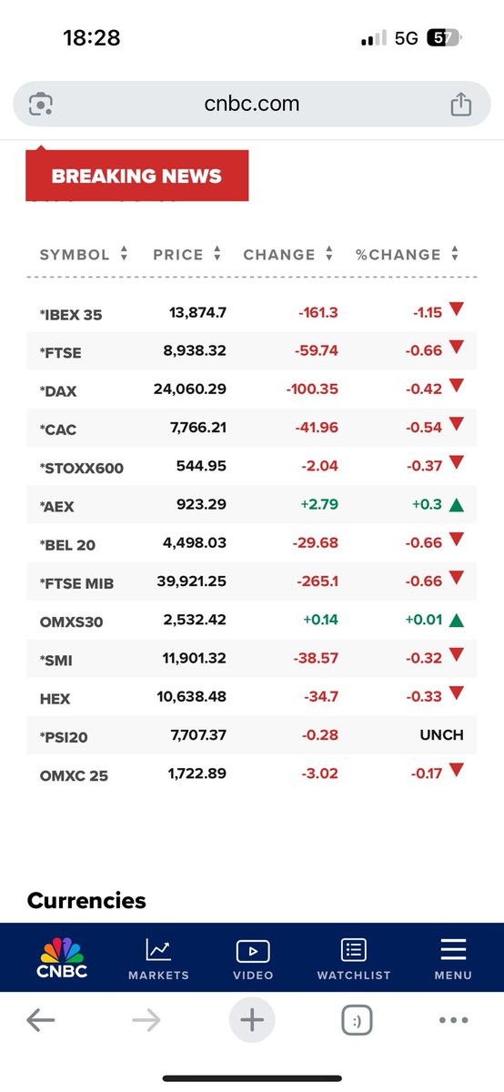- Avrupa #borsaları bankalar öncülüğünde düşüşle kapandı

- Kapanışta, gösterge endeksi Stoxx Europe 600 %0,37 azalarak 544,95 puana indi

- #Banka hisseleri bugünkü satışlarla ortalama %1,11 düşüş gösterirken bu durum hemen hemen tüm sektörlerde hisse senetlerini baskıladı