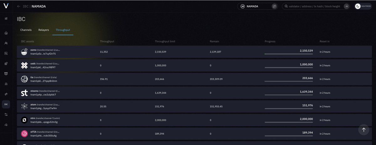 Bitszn | valopers tweet media