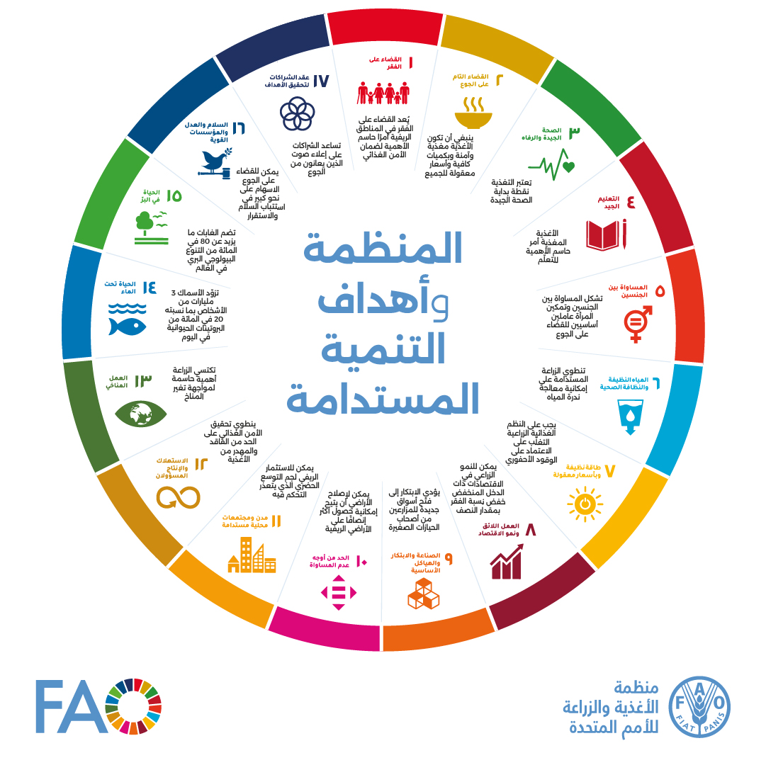 17 هدفا.

5 سنوات لتحقيقها.

مستقبل 1 

تكمن الأغذية والزراعة في صميم تحقيق كل هدف من أهداف التنمية المستدامة السبعة عشر.

منظمة الأغذية والزراعة ملتزمة بالمساعدة في بناء مستقبل أفضل للجميع، تعلم كيف
👈 bit.ly/3uPbUmr