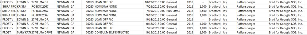 patriot2392's tweet image. WILL BRAD RAFFENSPERGER RETURN THE MONEY HE GOT FROM THE FROST FAMILY?
Following the collapse of First Liberty Building and Loan and the revelations surrounding a Ponzi scheme being run by Brant Frost IV, Secretary of State Brad Raffensberger posted a note on the Secretary of…