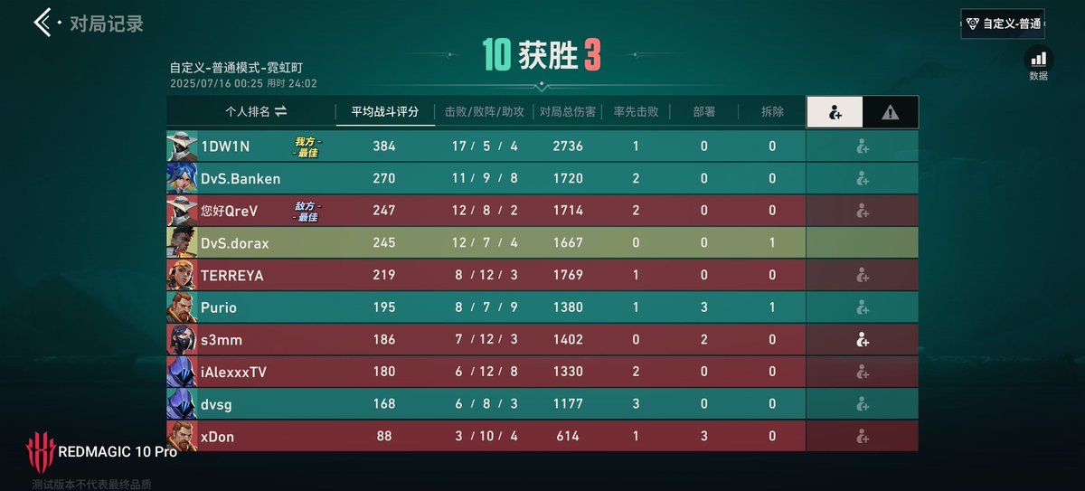 世界大会優勝‼️
#VALORANT #valorantmobile