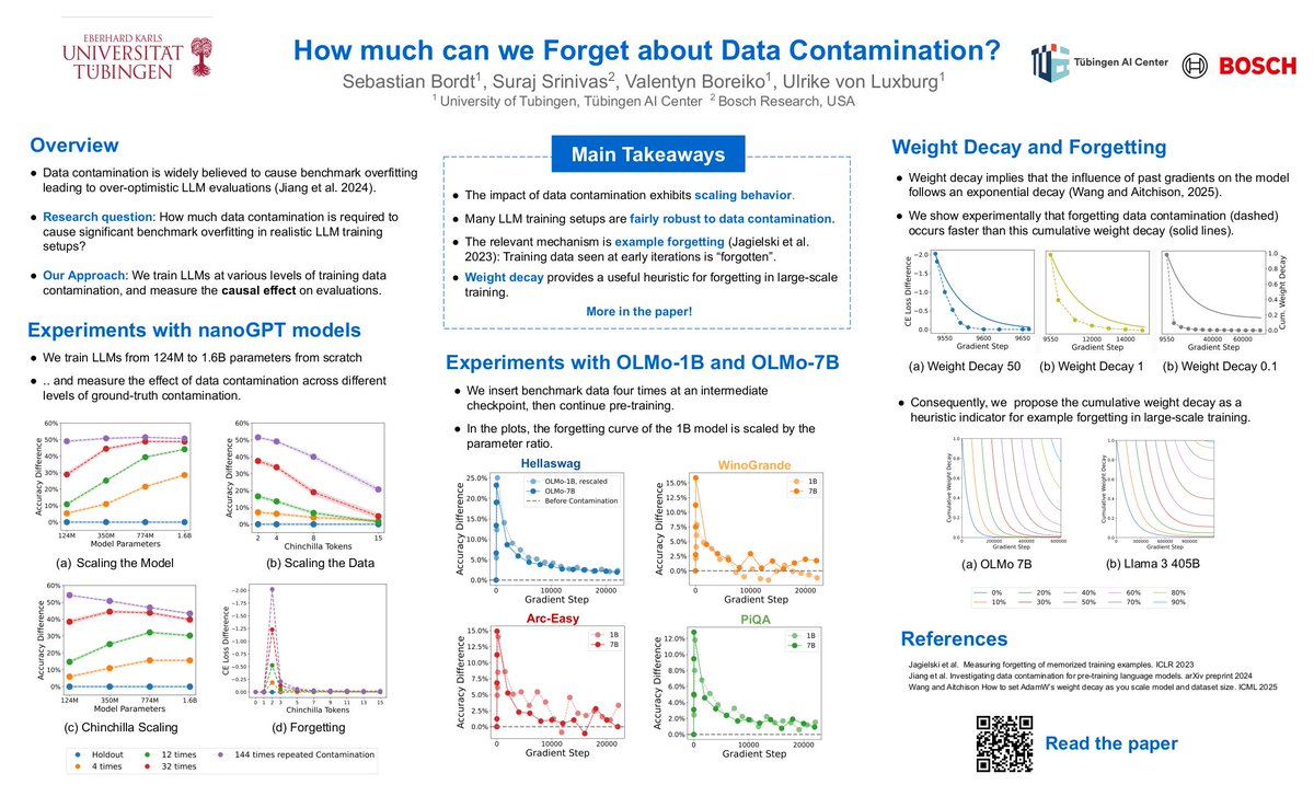 Sebastian Bordt tweet media
