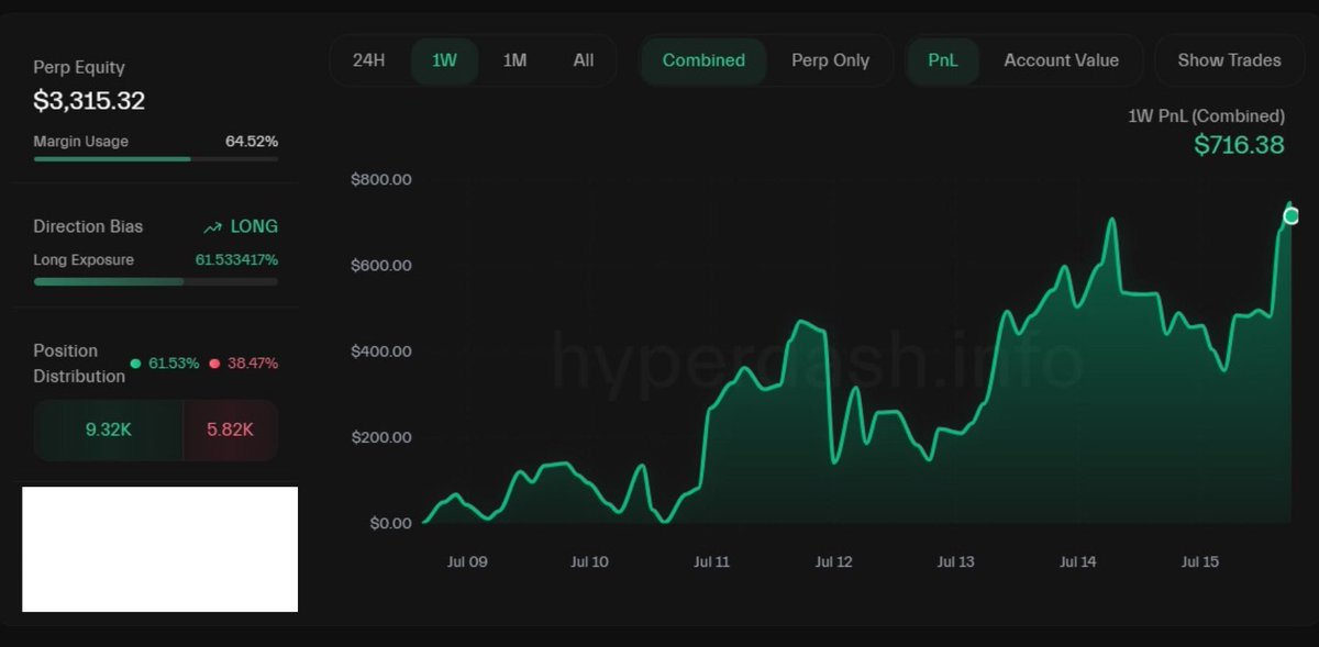 Wolfquant's tweet image. Going to run a public hyperliquid acc from $2K to $100K on high lev

If you’re looking for FREE alpha, like selling the Dec 2024 market top, join the telegram my frens, lock in: t.me/mrwolfliquidit…