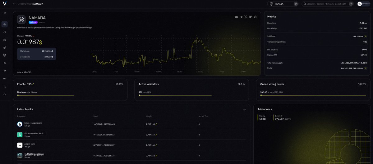 Bitszn | valopers tweet media