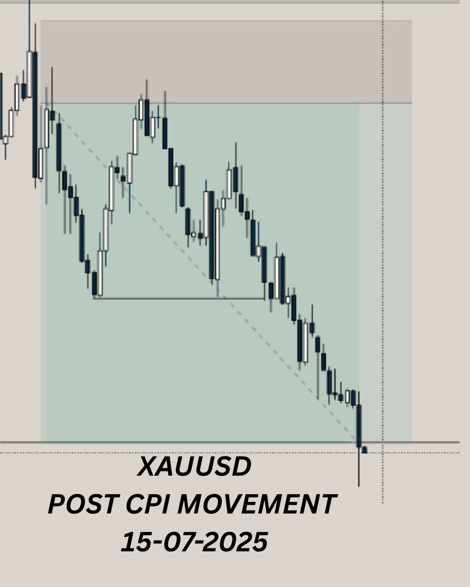 XAUUSD - 15/07/2025

POST CPI MOVEMENT CAPTURED