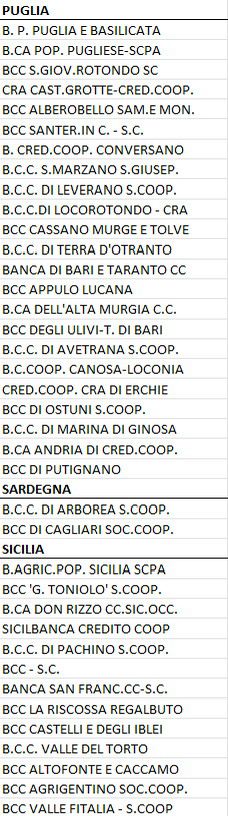 PSchioppa's tweet image. Solo l'8% dei depositi delle famiglie meridionali si trova in istituti meridionali.
Il 5% nella sola #Campania
#residuofiscale
#autonomiadifferenziata
#34testalsud