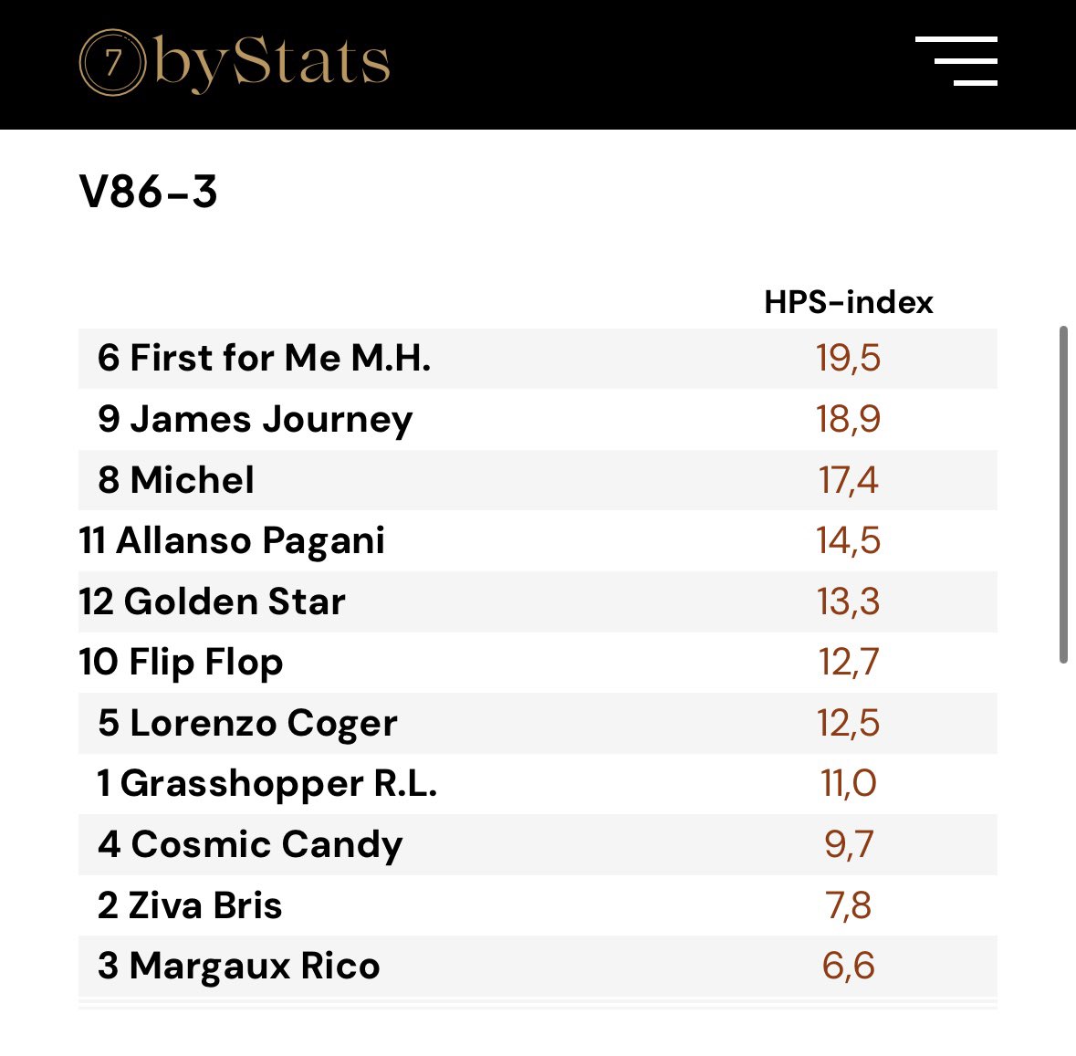 V86 ESKILSTUNA📍

👇HPS-rankingen till V86 i morgon!

7byStats.se