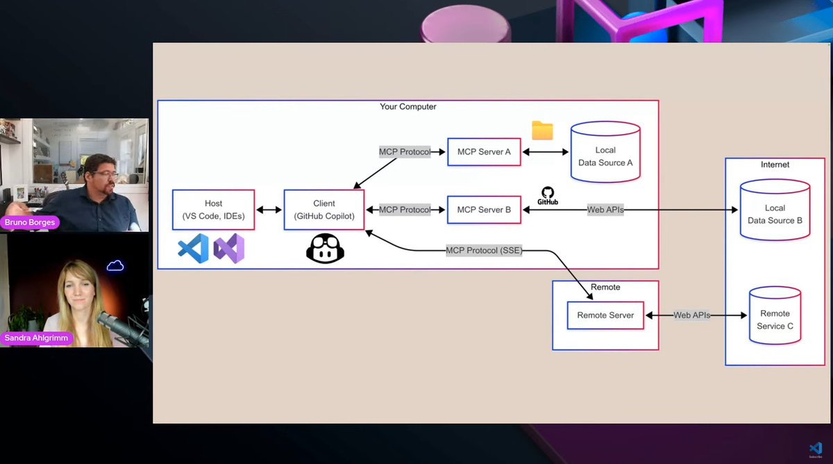 Not late for the MCP X Java party
📍Link: youtube.com/watch?v=xek__V…