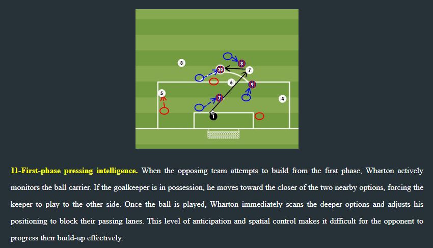 I analyzed Adam Wharton in 20 key points — from his strengths to areas for improvement.

You can read the full breakdown here 👇

🔗geniusmanager.blogspot.com/2025/07/scouti…

#CPFC <a href="/TacticalPad/">TacticalPad®</a>
