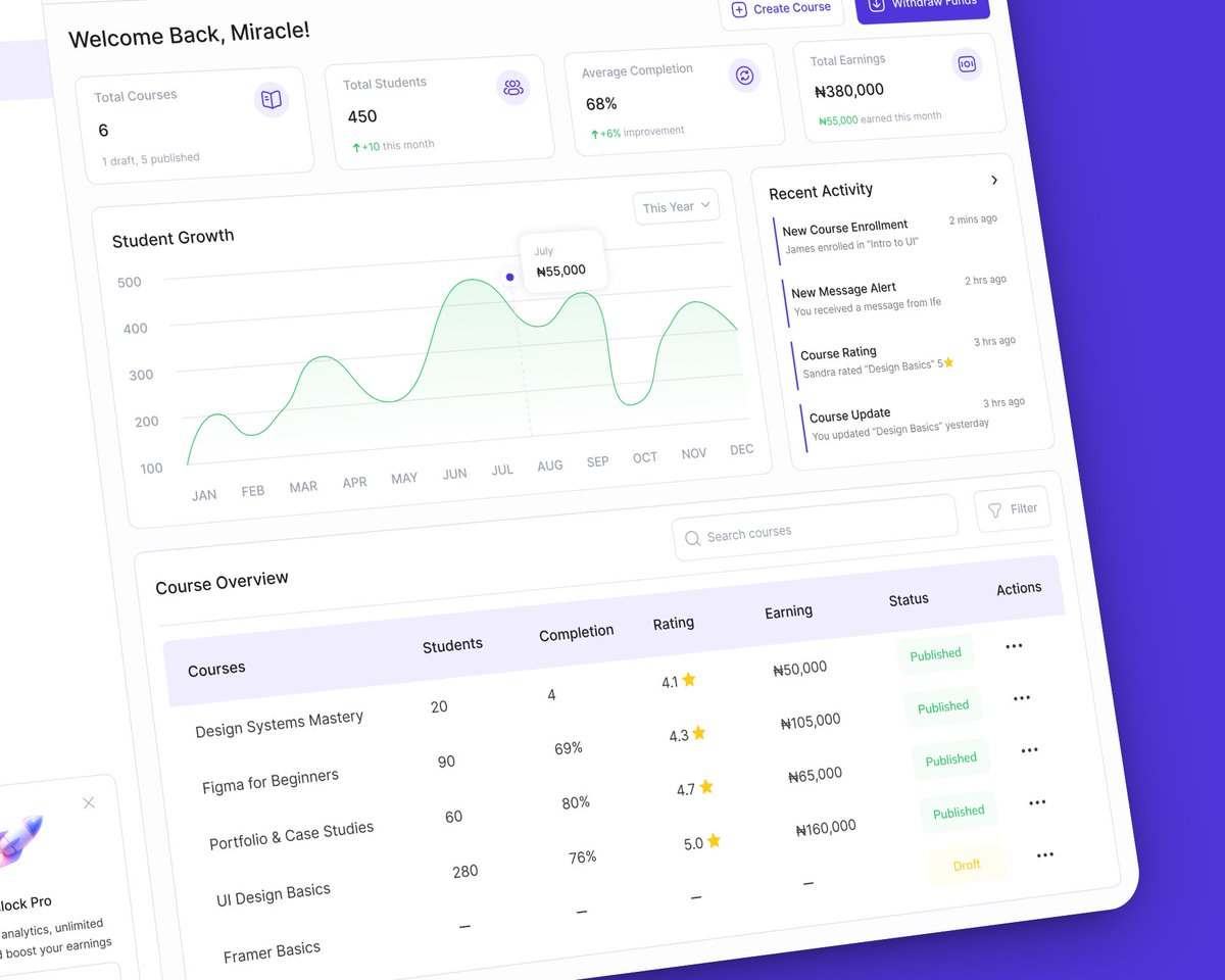 miracleorji___'s tweet image. I designed an LMS Instructor Dashboard. From tracking course progress to managing earnings, creators now have full control at a glance.
Thoughts?