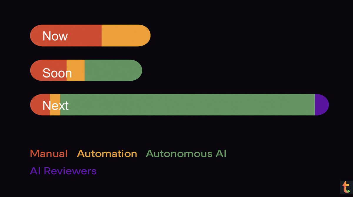 Find out how AI will change testing and how to be part of it.

𝗥𝗲𝗴𝗶𝘀𝘁𝗲𝗿 𝗻𝗼𝘄: bit.ly/icebergqaw4

Free Webinar tomorrow! "AI is eating software testing"

📅 𝗪𝗵𝗲𝗻: Wednesday, July 16, 2025 | 1:00 PM PDT
💻 𝗪𝗵𝗲𝗿𝗲: Zoom